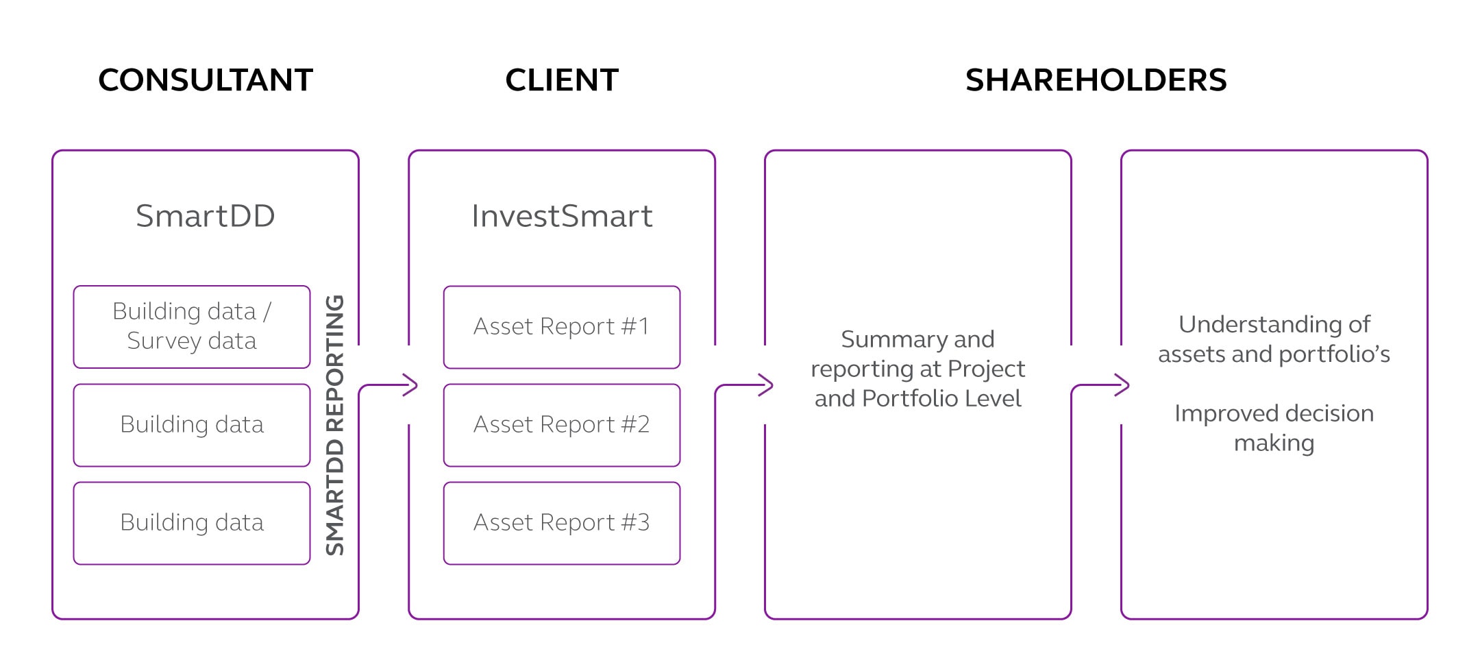 SmartDD-flowchart